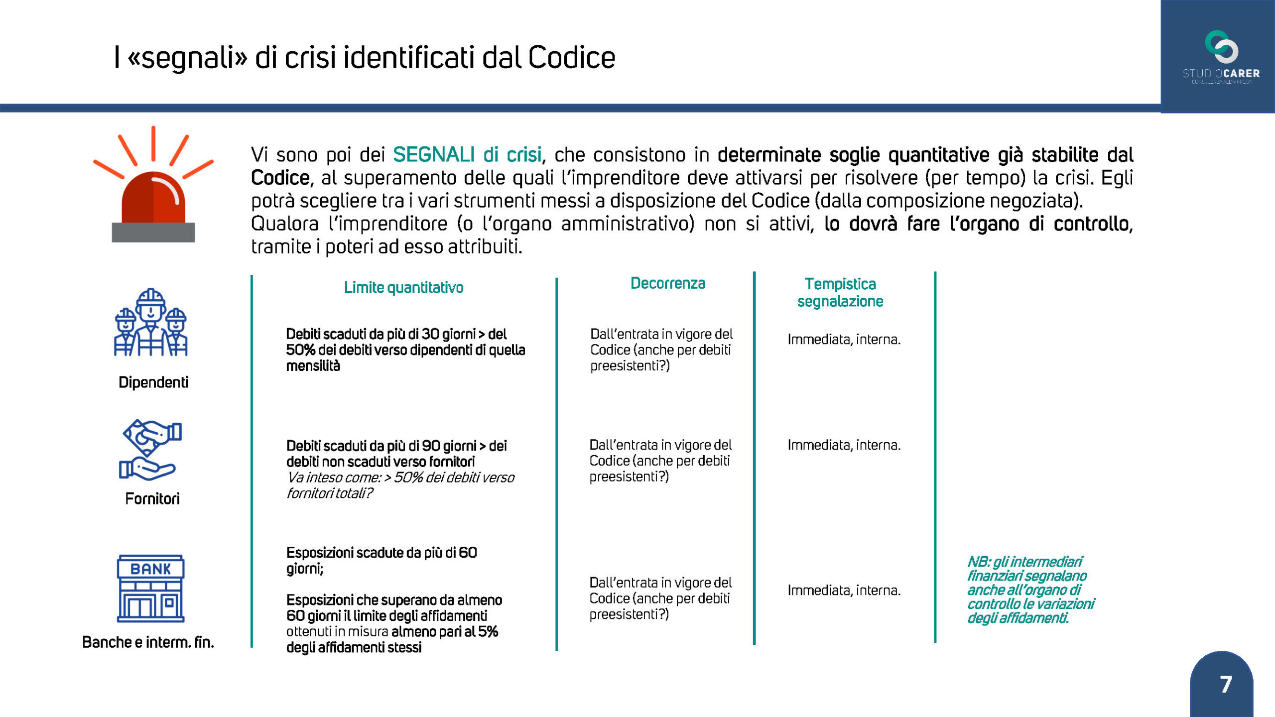 Approfondimenti - Studio Carer in Treviso